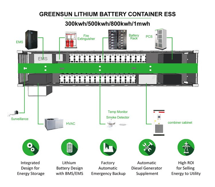 Giải pháp pin lithium ion 1mwh