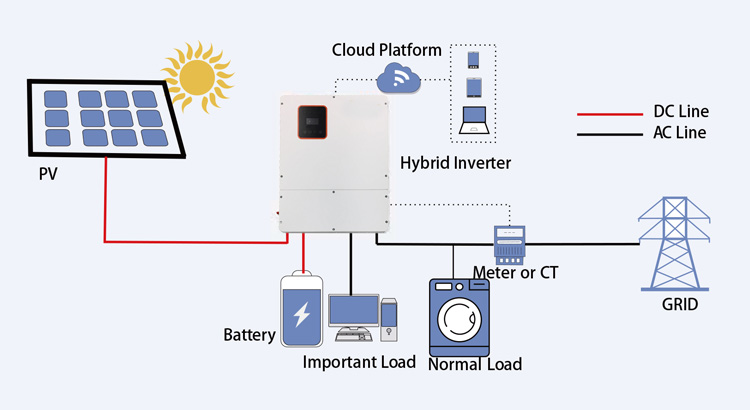 biến tần lai 8KW