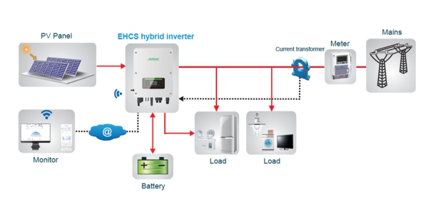 Biến tần DC sang AC