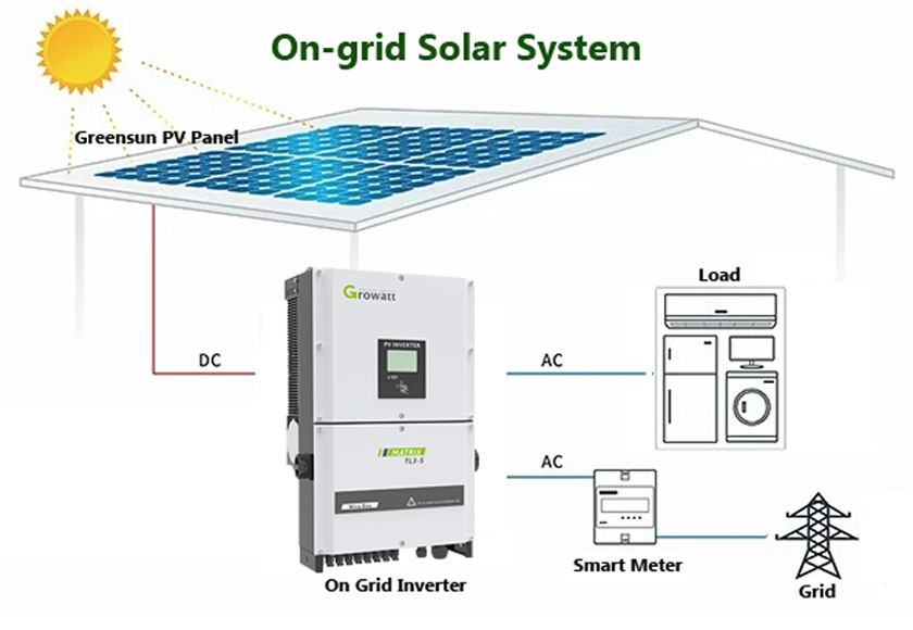 Hệ thống năng lượng mặt trời hòa lưới