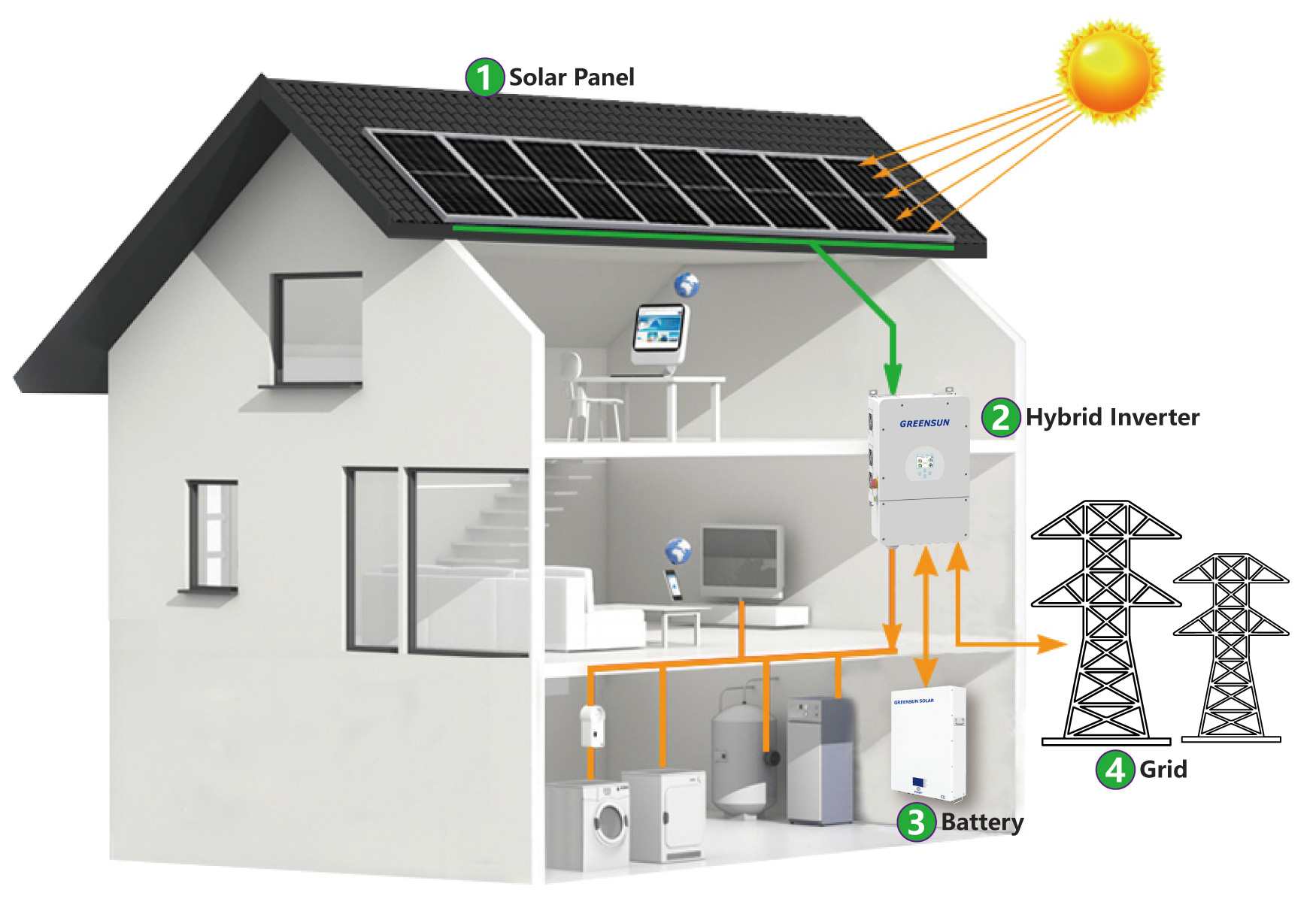 hệ thống bảng điều khiển năng lượng mặt trời