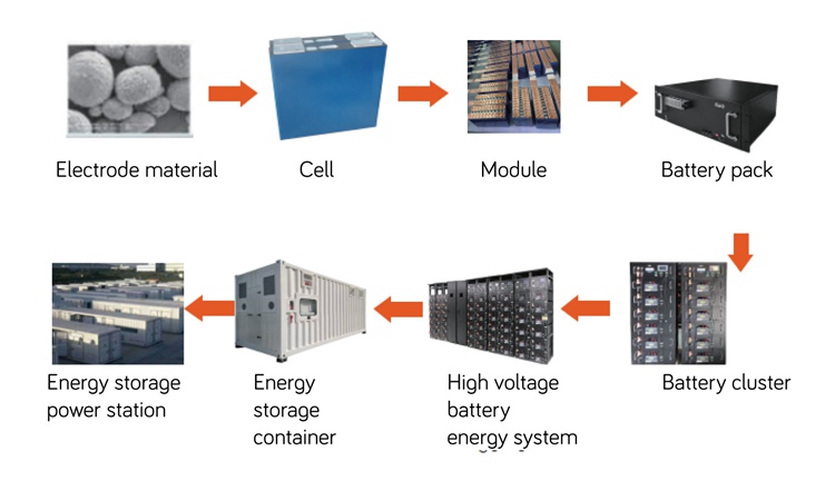 pin lithium-ion