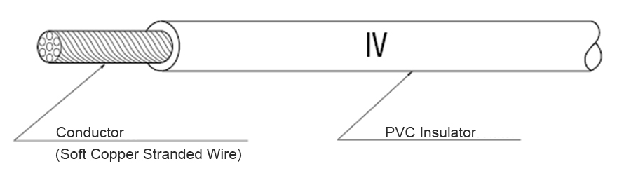 Cáp IV dây cách điện