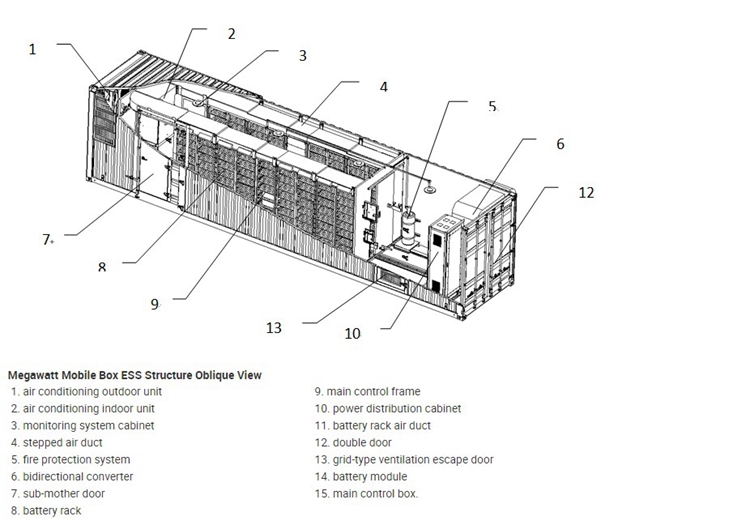 Pin lithium ion container 40`ft