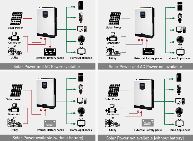 Biến tần năng lượng mặt trời 5kw Hybrid Grid