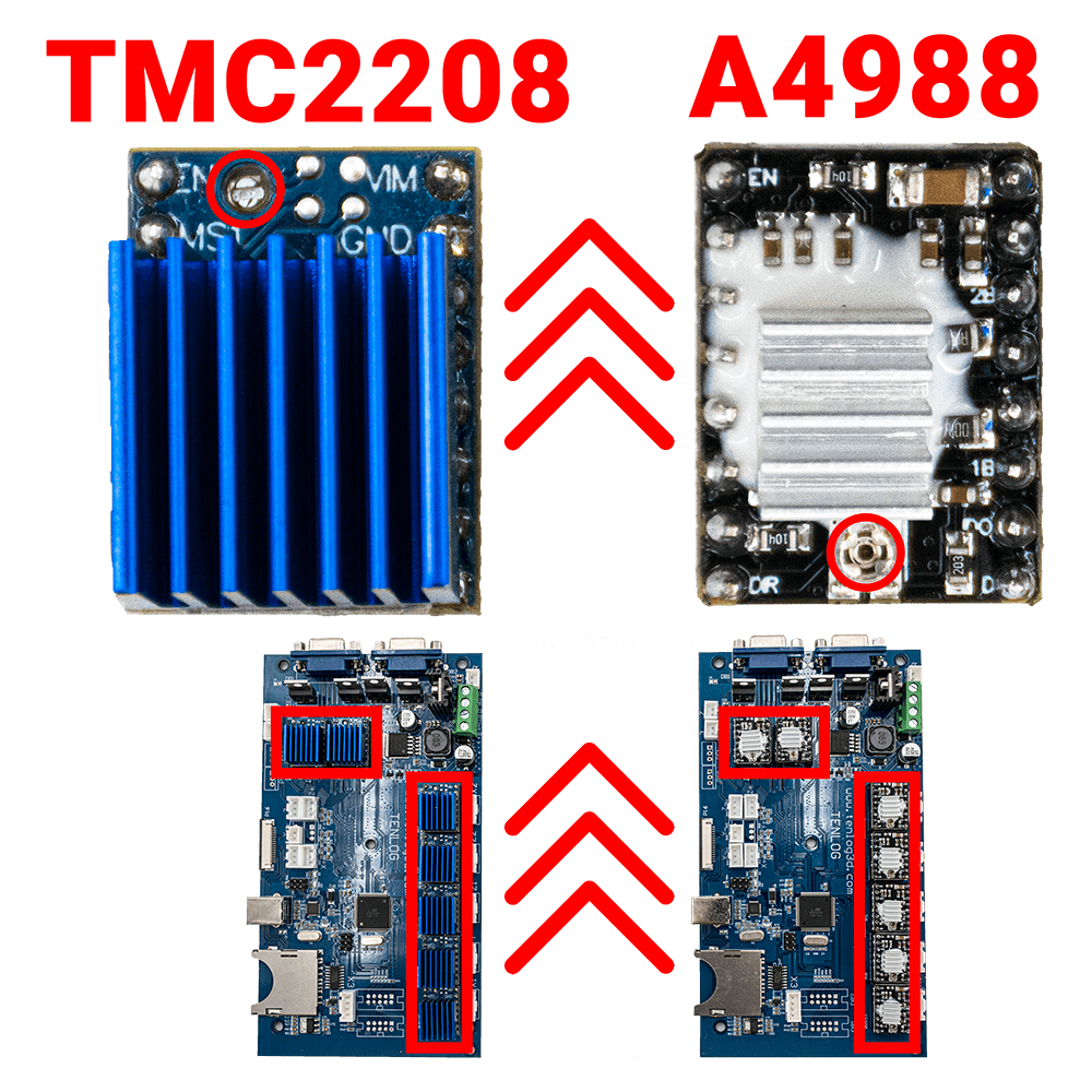 Cách nâng cấp TMC2208 từ A4988