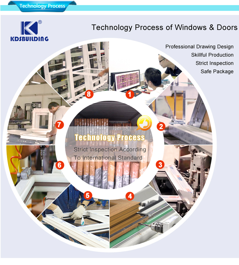 quy trình công nghệ cửa sổ và cửa nhựa upvc