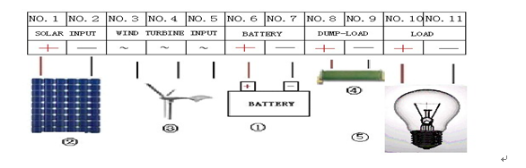 bộ điều khiển lai năng lượng mặt trời gió 1000w