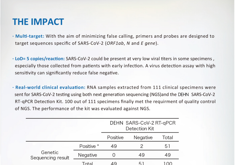 qPCR Bộ phát hiện axit nucleic