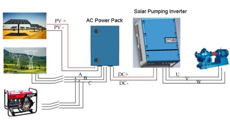 Hệ thống máy bơm nước năng lượng mặt trời