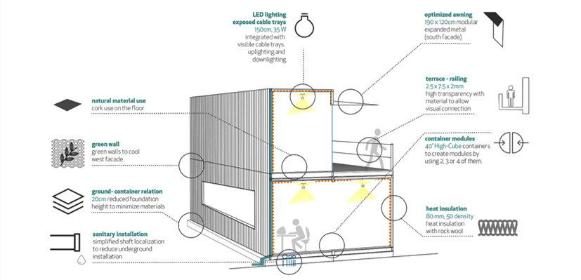 Nhà container dễ di chuyển và tiện lợi hơn