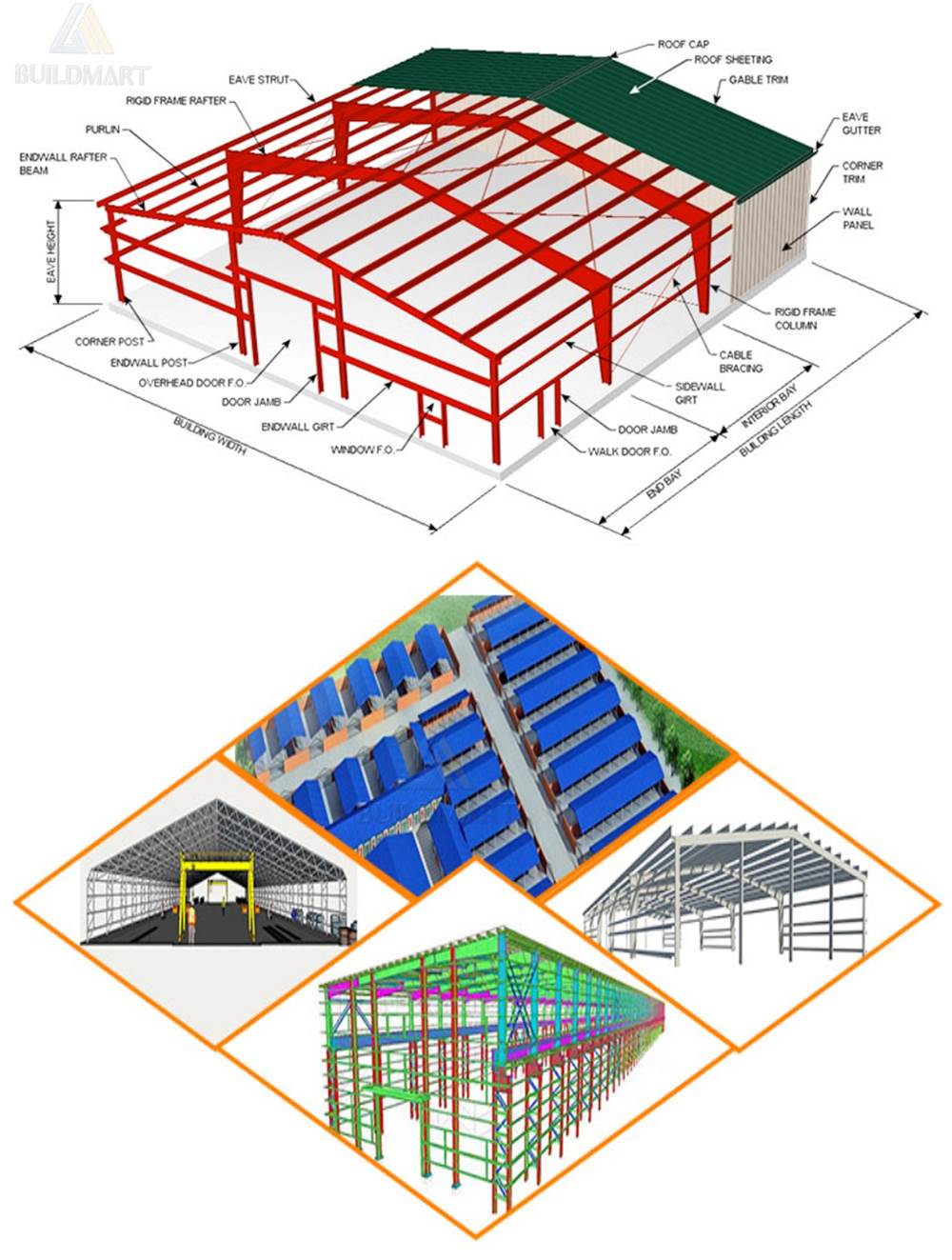 xây dựng khung thép nhẹ