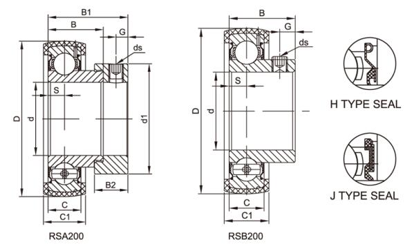 đơn vị tường hvac RSA205