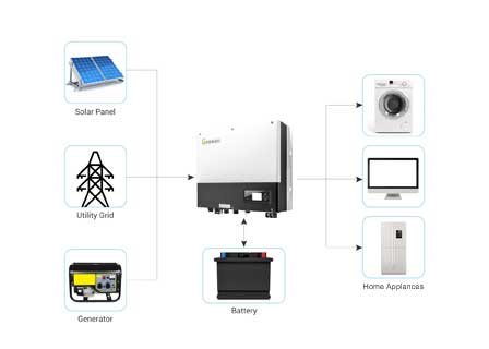 Growatt SPH 5000