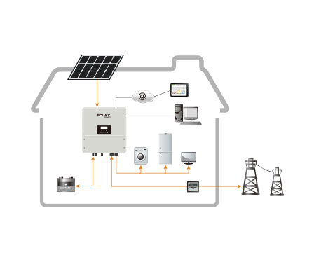 Biến tần Solax 10KW