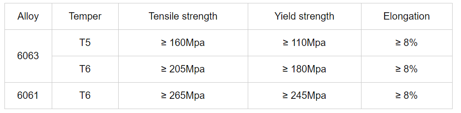 Cấu hình nhôm tráng phủ Fluorocarbon đùn