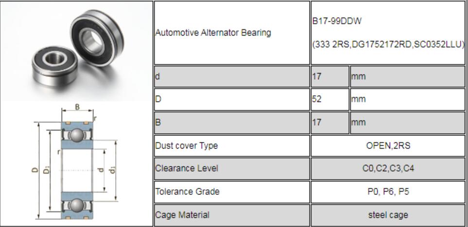 Bạc đạn B17-99DDW KÍCH THƯỚC