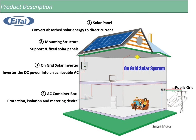 Thiết kế hệ thống dây buộc lưới năng lượng mặt trời