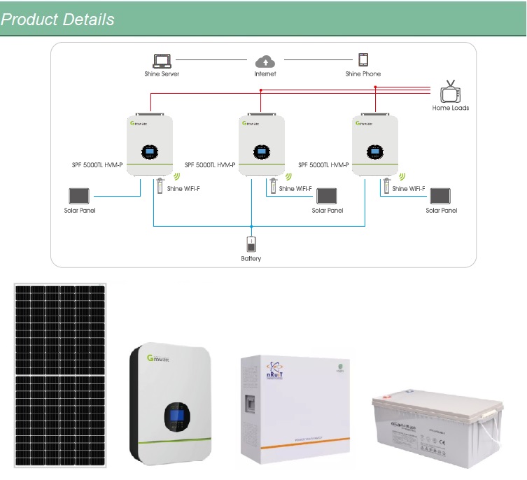 Năng lượng mặt trời với hệ thống dự phòng pin