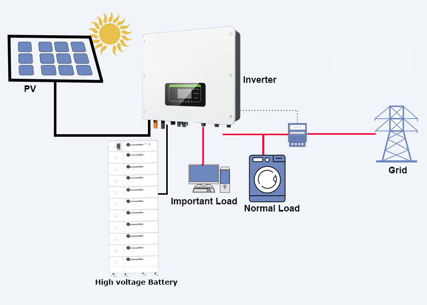 Hệ thống lưu trữ pin lithium 256V