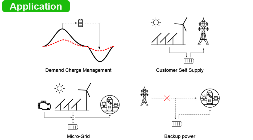 Hệ thống năng lượng mặt trời Microgrid