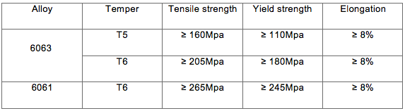 Anodizing Silver Aluminium Profile