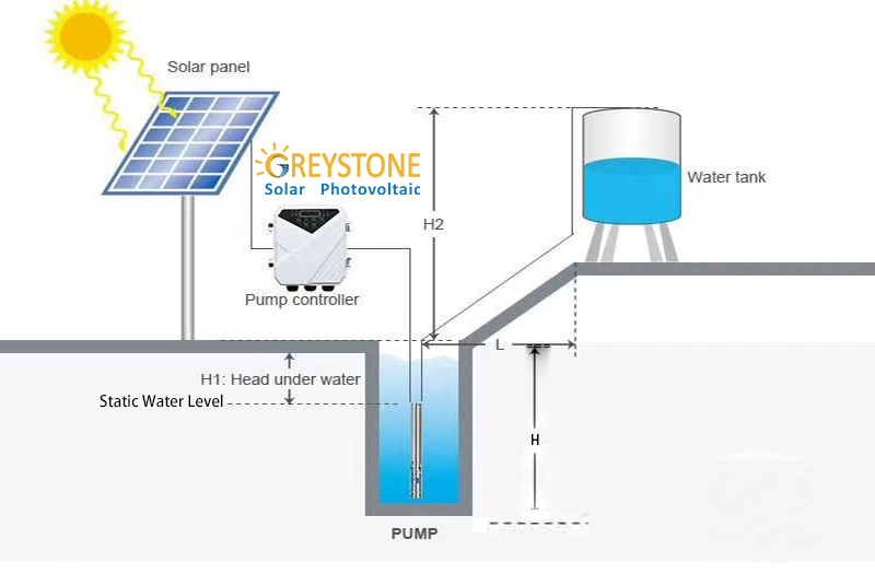máy bơm đài phun năng lượng mặt trời