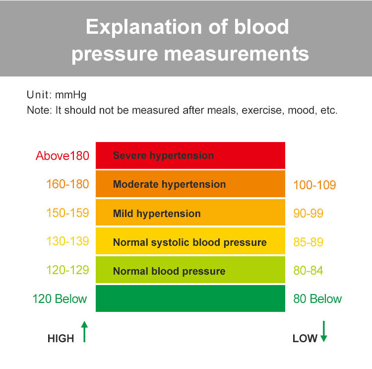 máy đo huyết áp kỹ thuật số