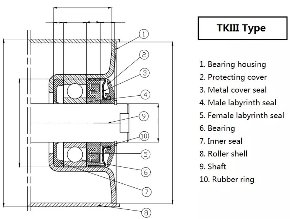 Vòng bi con lăn băng tải