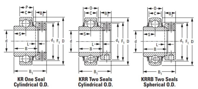 Vòng bi máy móc nông nghiệp 1215 KRR