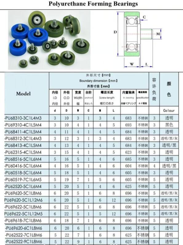 Con lăn polyurethane (PU)