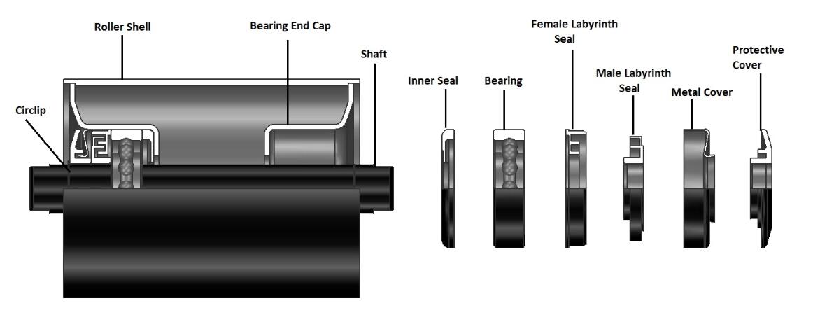 Nhà lắp ráp ổ trục TK6204-108