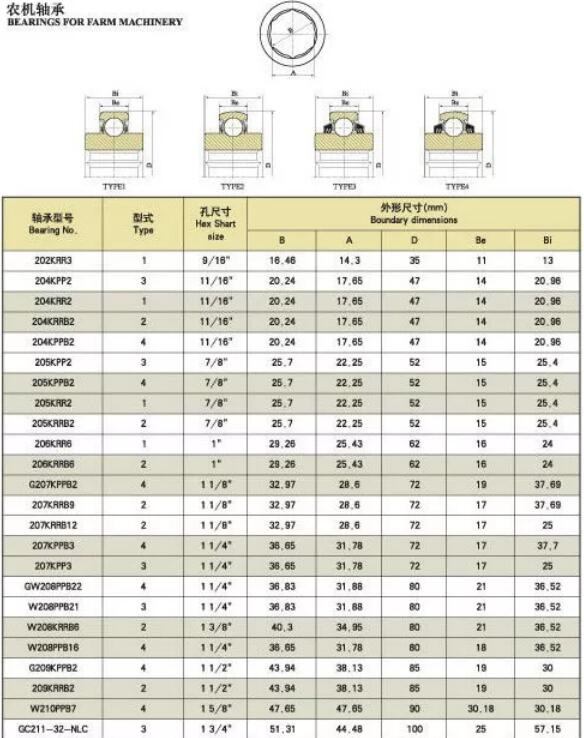 Vòng bi nông nghiệp Hex Bore